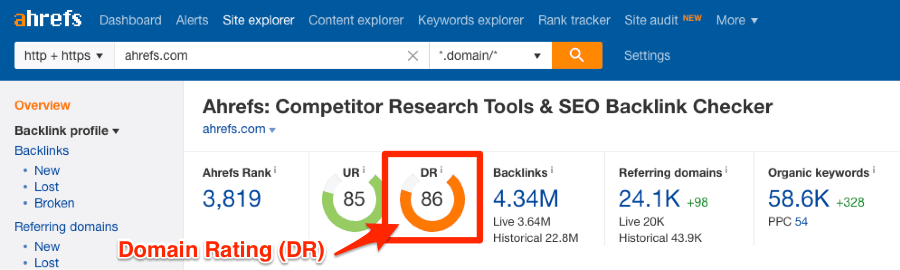 Ahrefs competitor research tools and SEO backlink checker