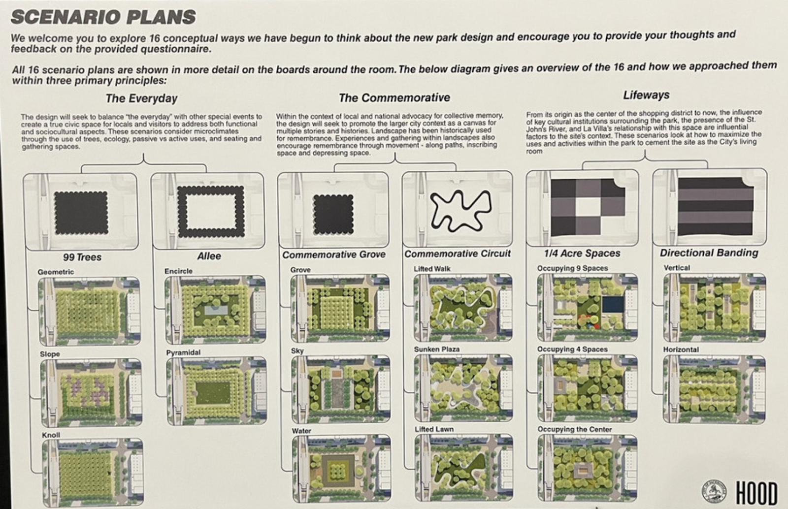 A poster of a park plan

Description automatically generated with medium confidence