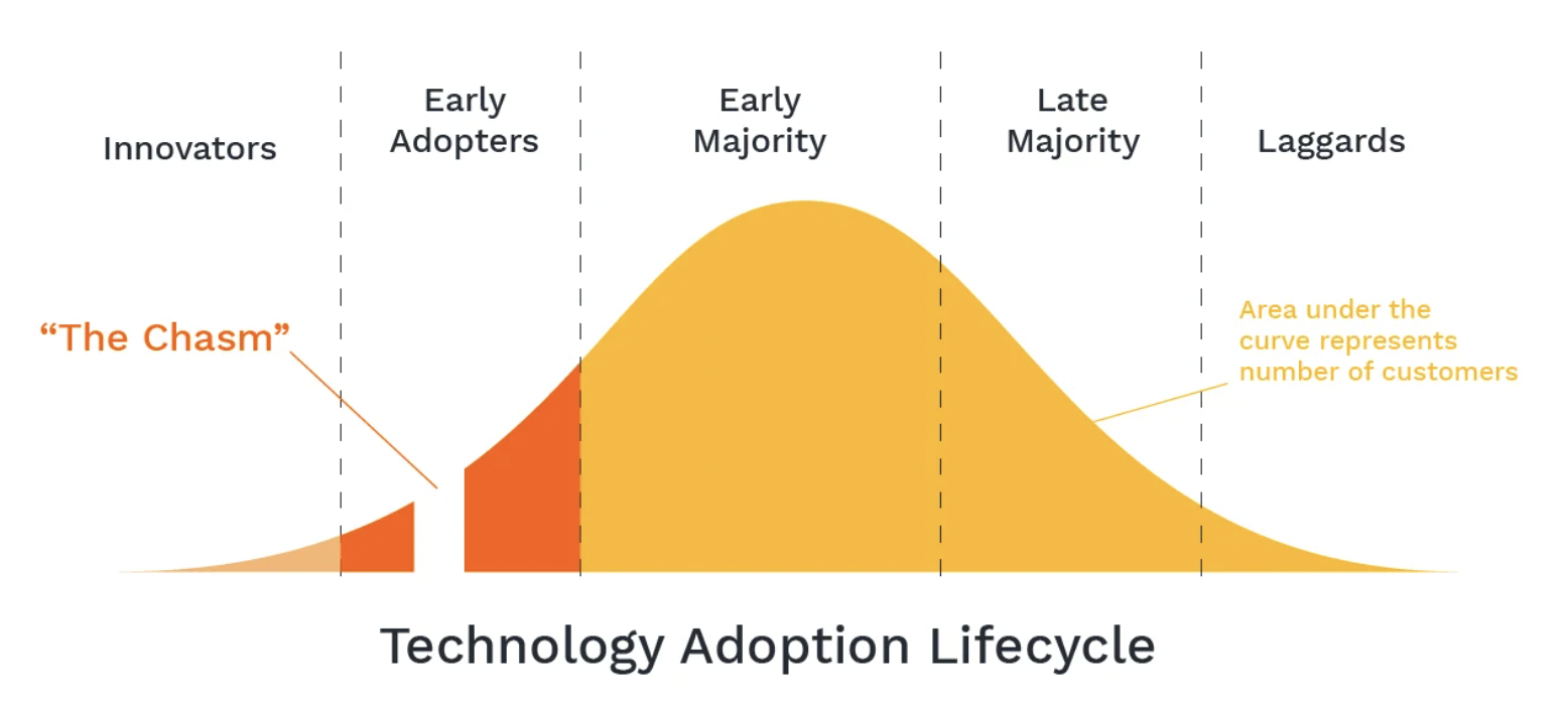 AI Will Cross The Chasm In 2024 Pictures Inside   CXhYRxCDQ6BgrnmU32pLpt6xajxXGTdS2yZorXsMcQkCgHhILryf2u1QahvM9NvX5fI6H9Gvy EeO0dOLROR1ZWXBO5wlH JEcLja MGrF44MfSyxh6lFopIgOGNfRKr1UdcwDLhWFg2ILlTTs5dqUY