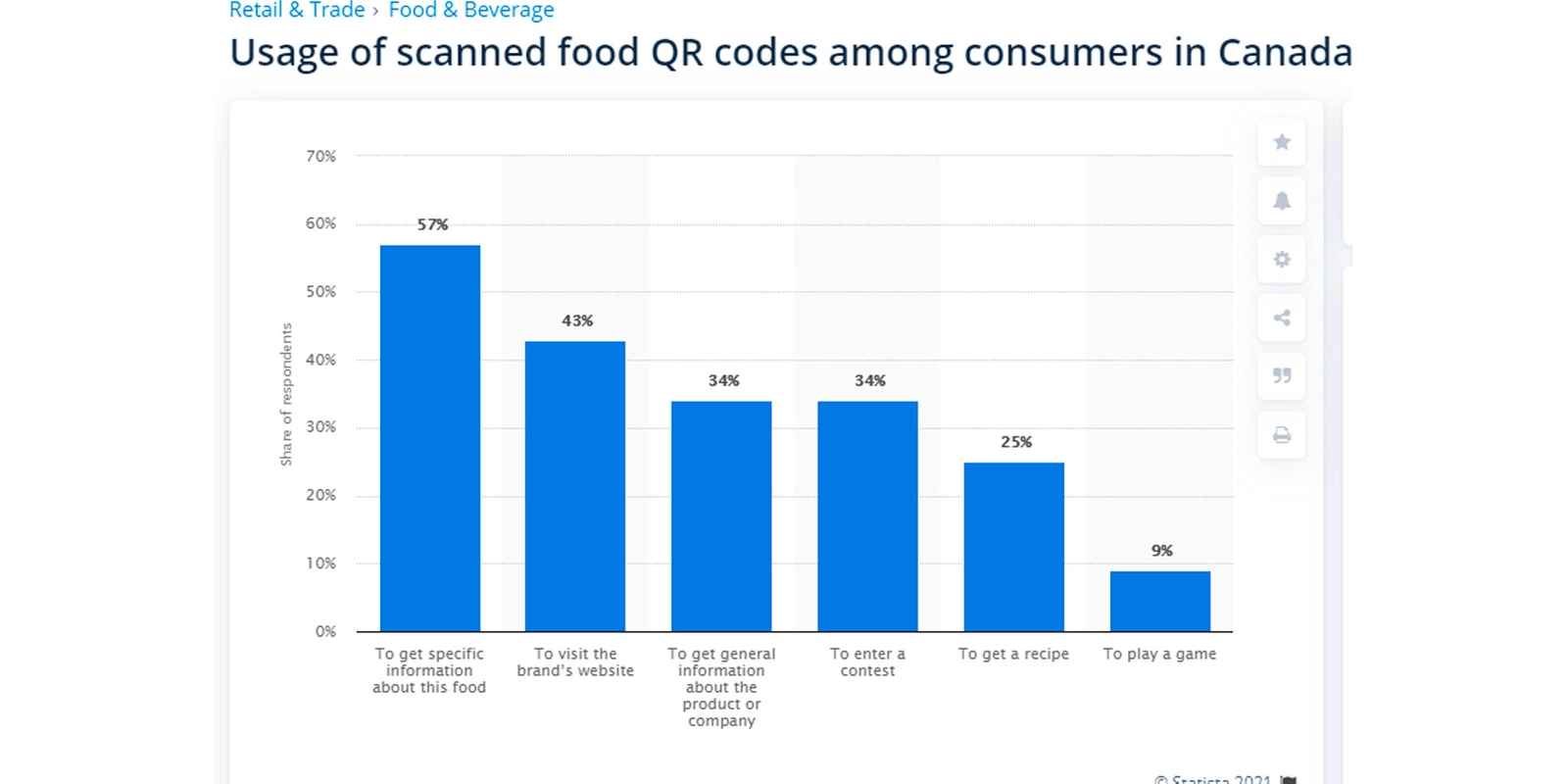 QR code packaging statistics