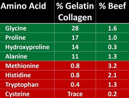 A table with red and green text

Description automatically generated