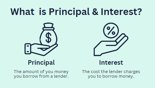  What is Principal and Interest