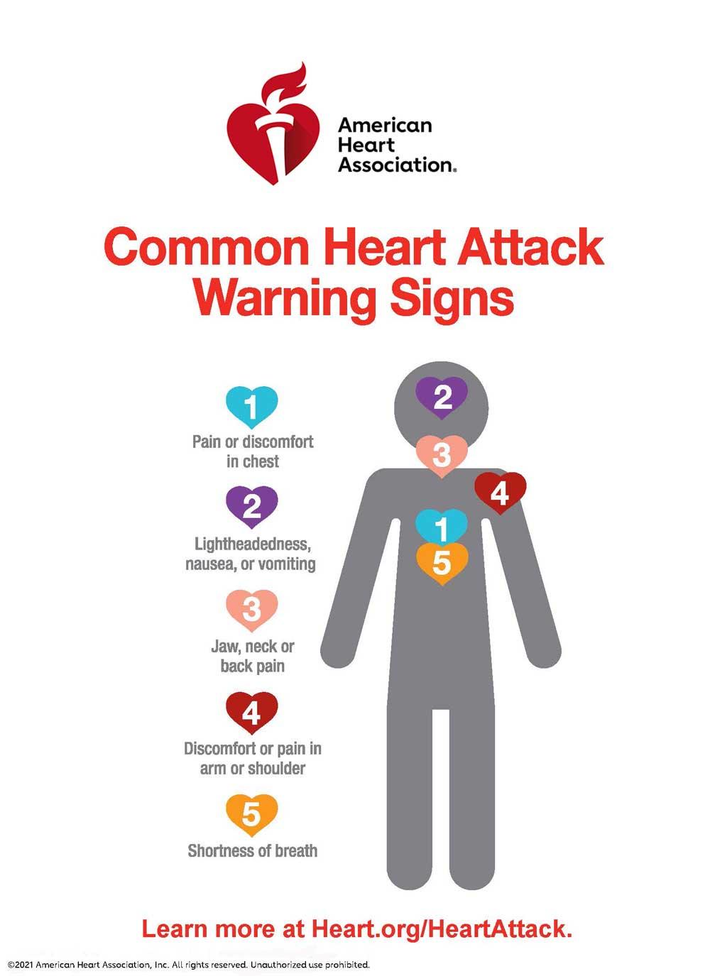 Common  Heart Attack warning signs infographic