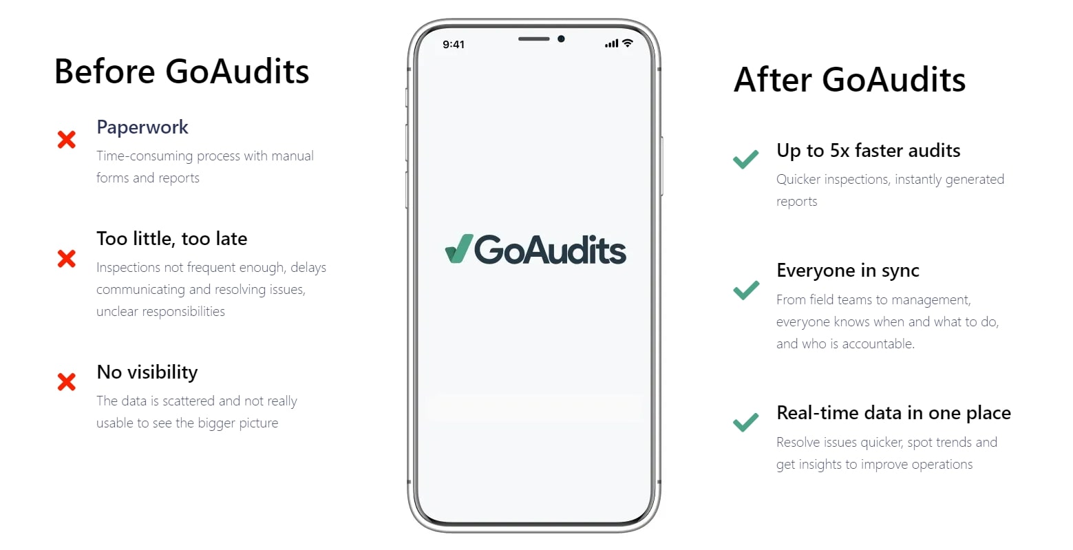 GoAudits: The Best Commercial Property Inspection Tool