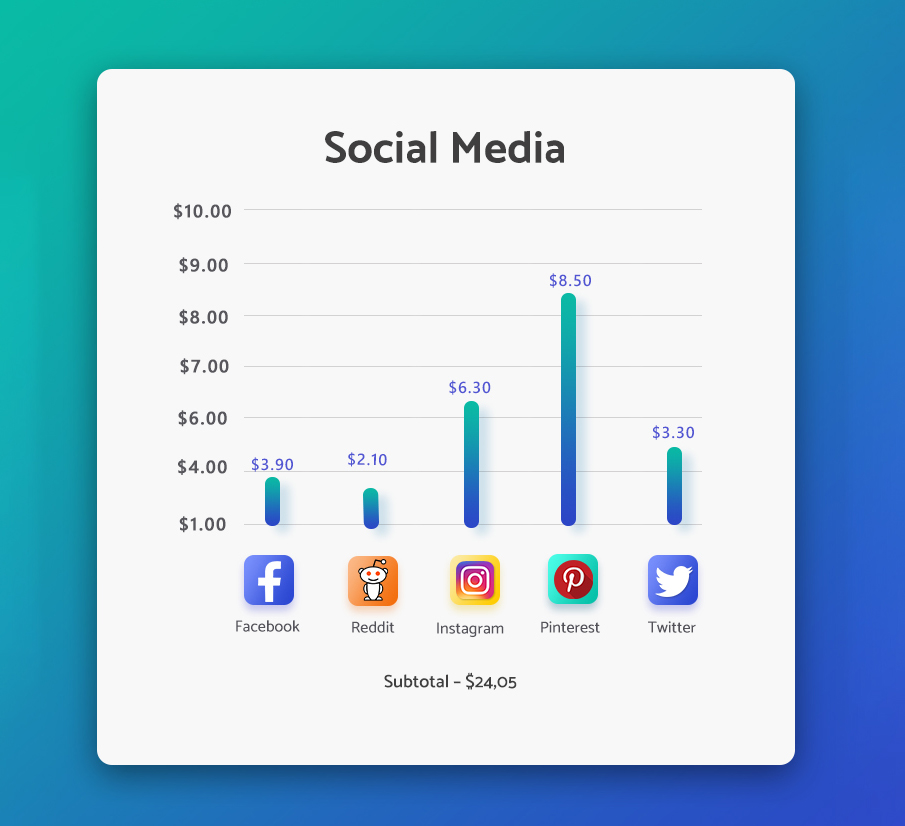 How much data is worth on social media