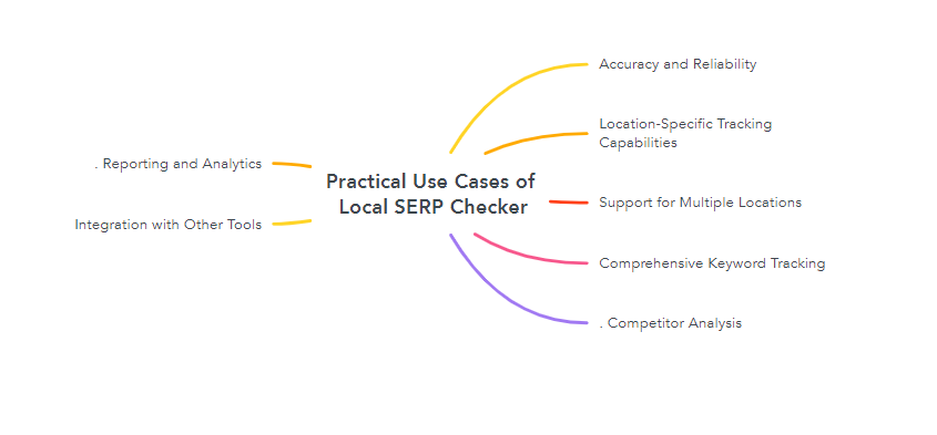 Key Features to Look for in a Local SERP Checker