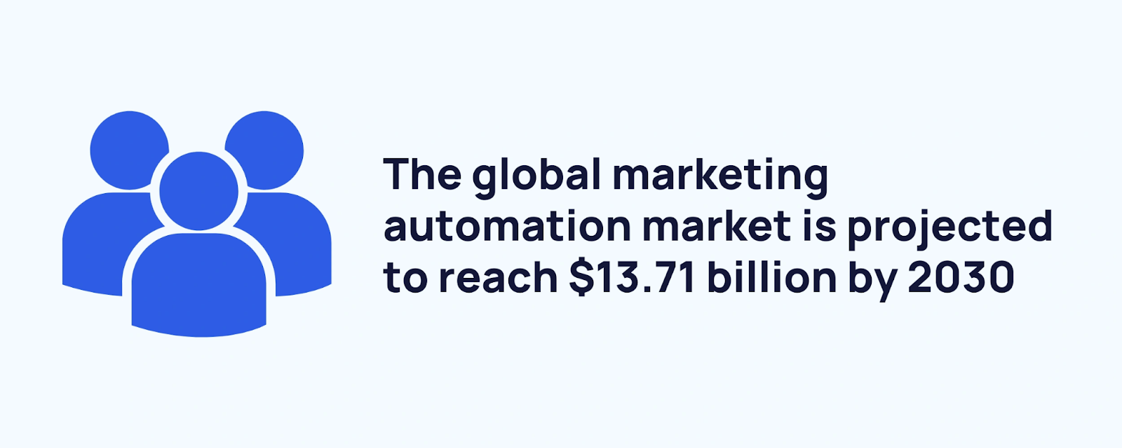 Marketing Automation - Projection