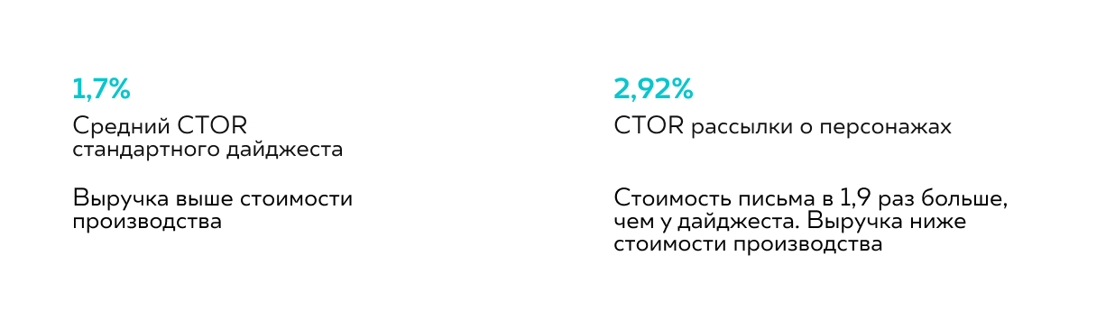 Сравнение CTOR стандартного дайджеста и рассылки о персонажах