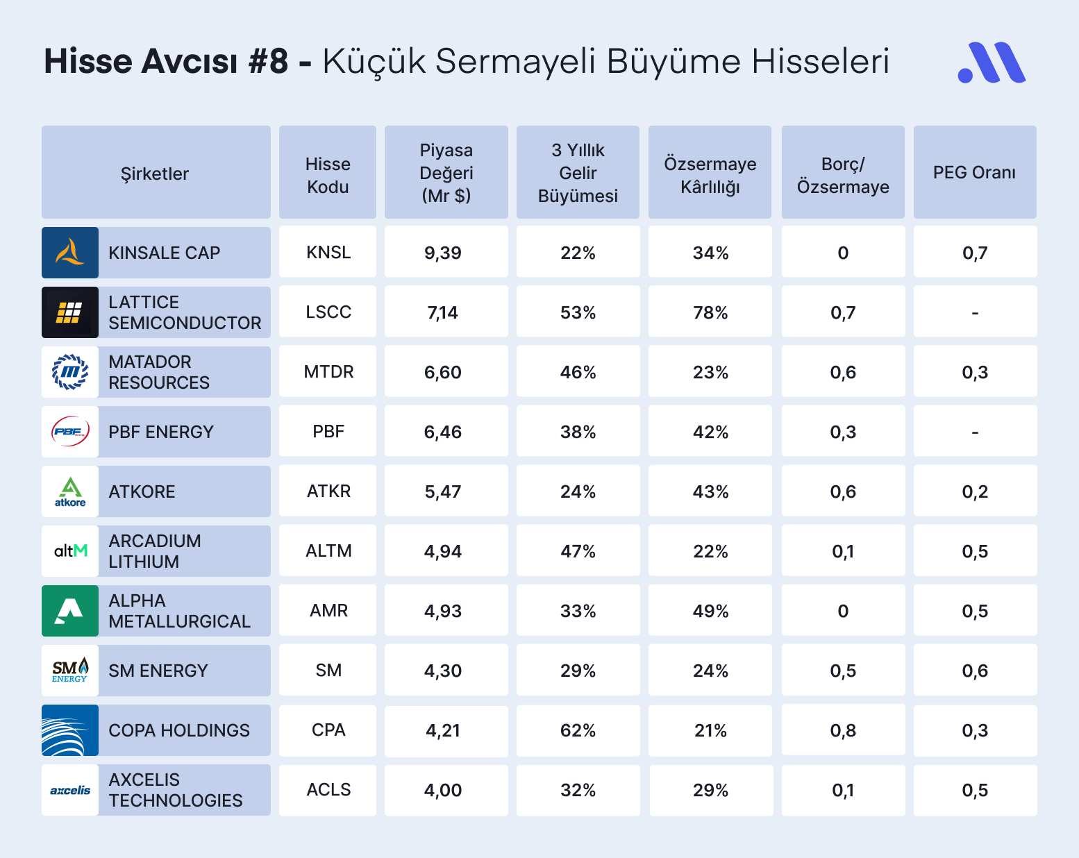 Hisse Avcısı #8 – Küçük Sermayeli Büyüme Hisseleri