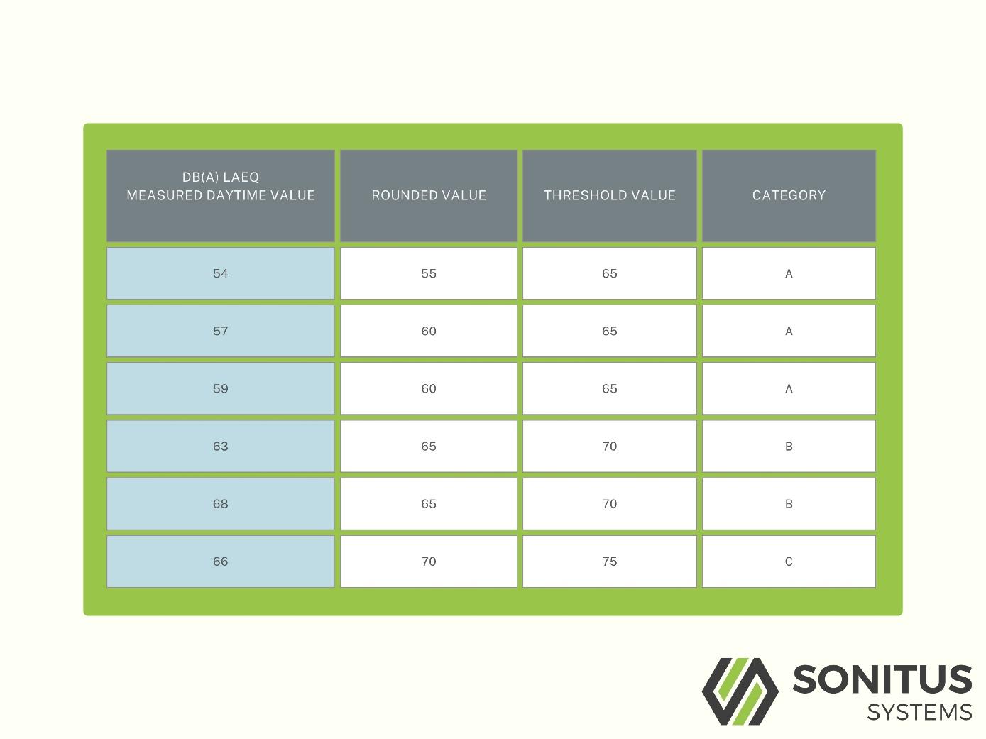 A green and grey rectangular table

Description automatically generated