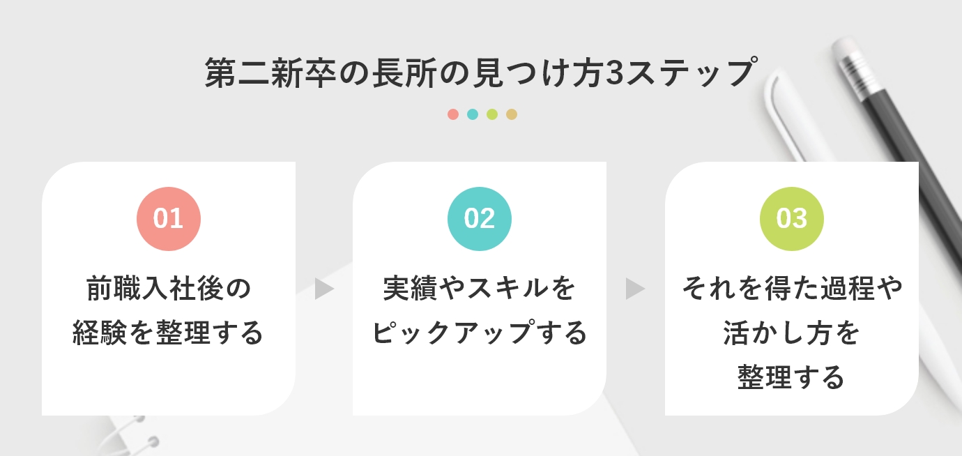 第二新卒の長所の見つけ方3ステップ