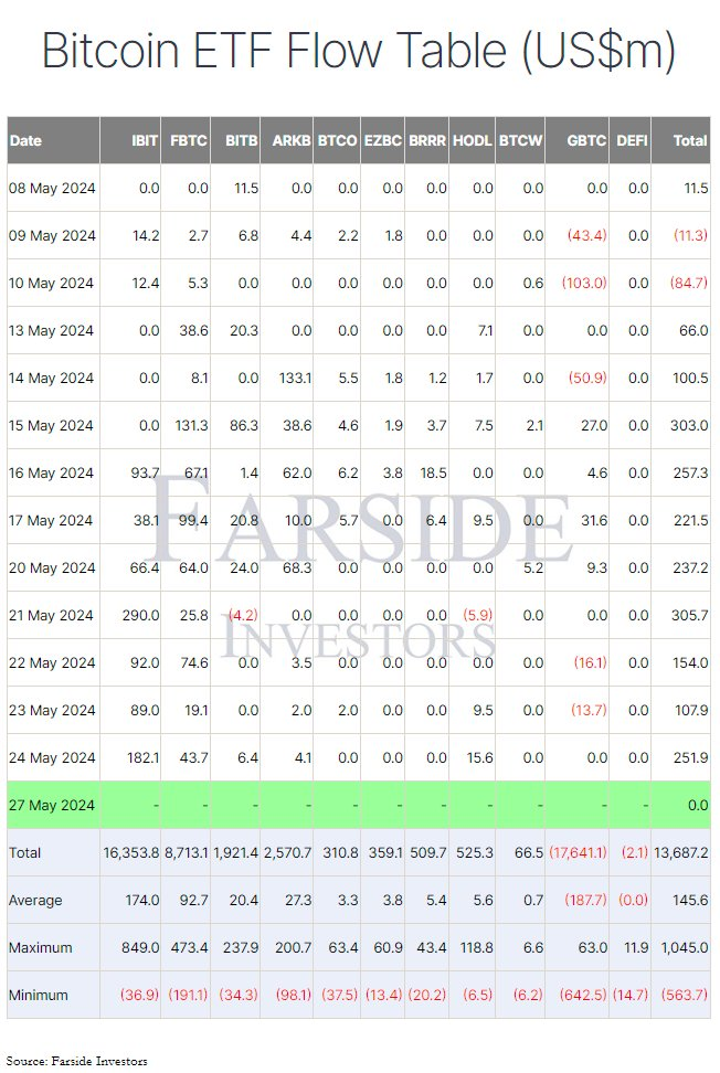 US Bitcoin ETFs Flow Table