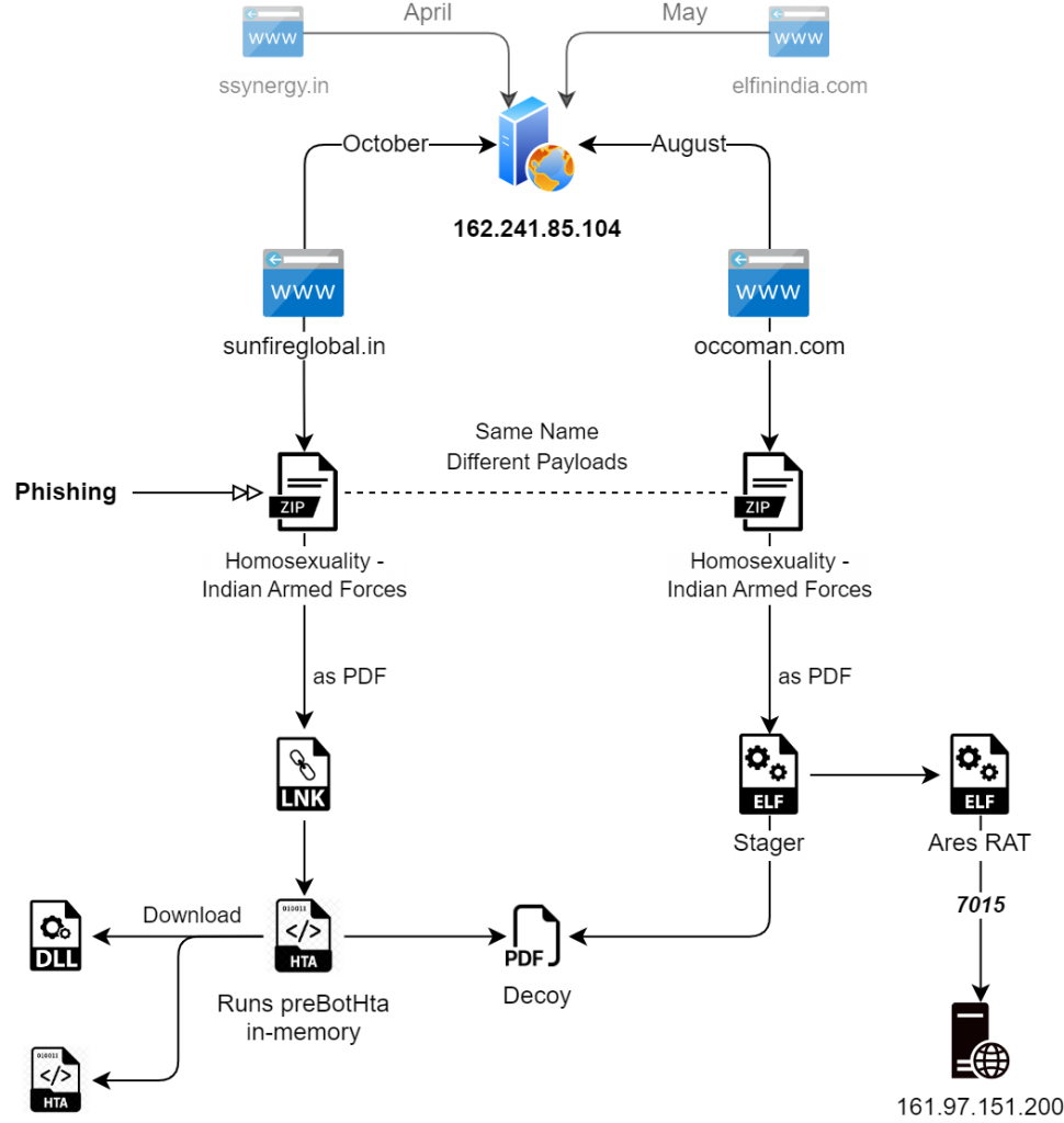 cyber security news