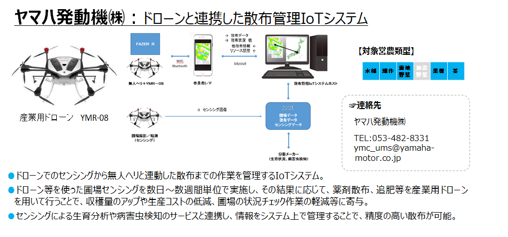 ヤマハ発動機(株)