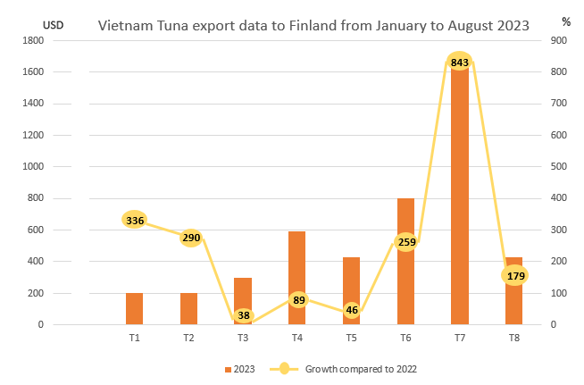 FINLAND - NEW BRIGHT SPOT FOR VIETNAMESE TUNA