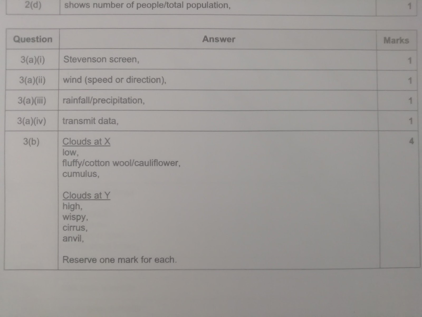 iGCSE Geography revision notes:Weather