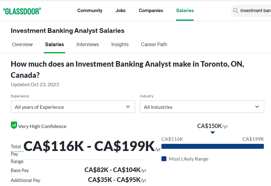Investment Banker Analyst Salary in Toronto -Glassdoor 
