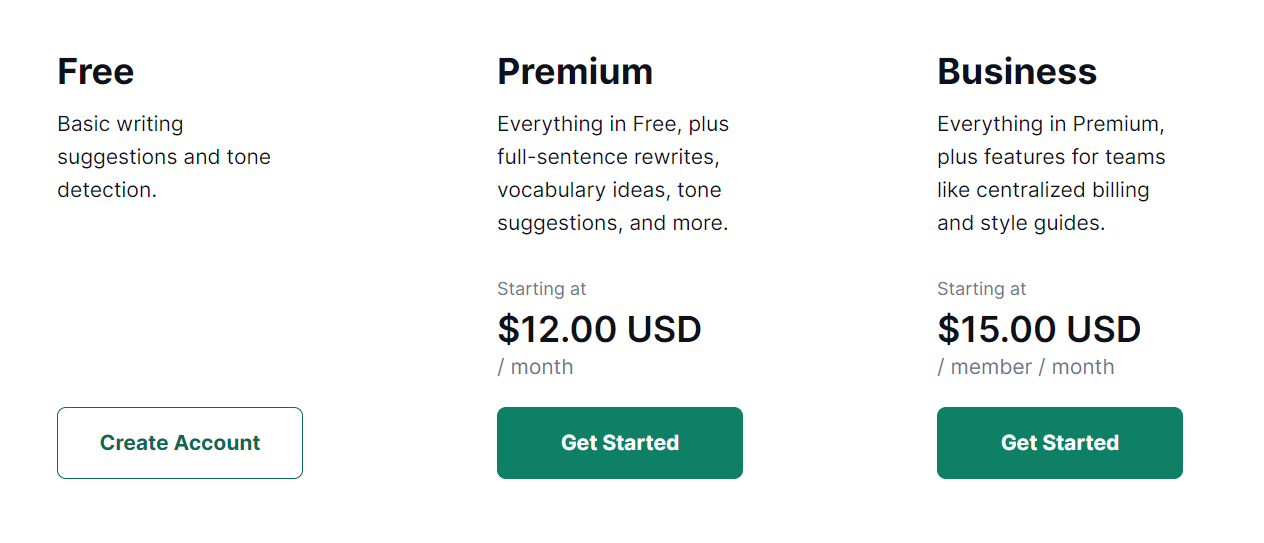 Grammarly pricing plans