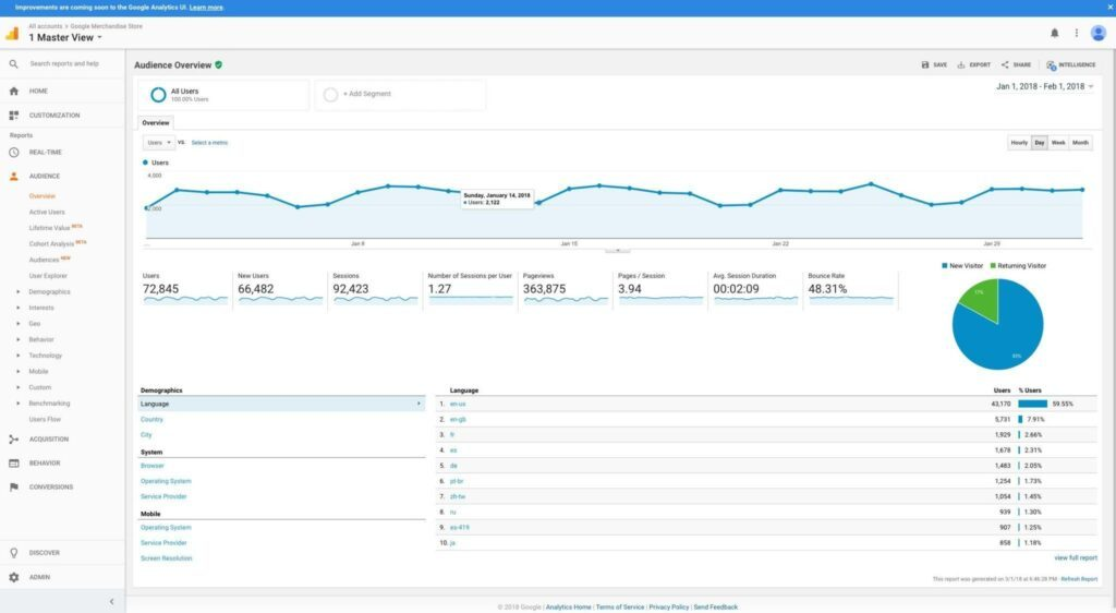 Google Analytics screenshot - 23 Best PR Analytics Tools In 2024