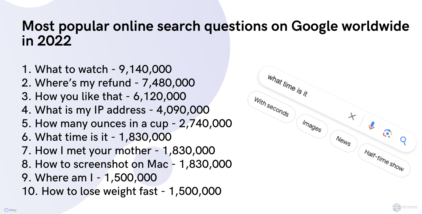 most popular online searches on google worldwide
