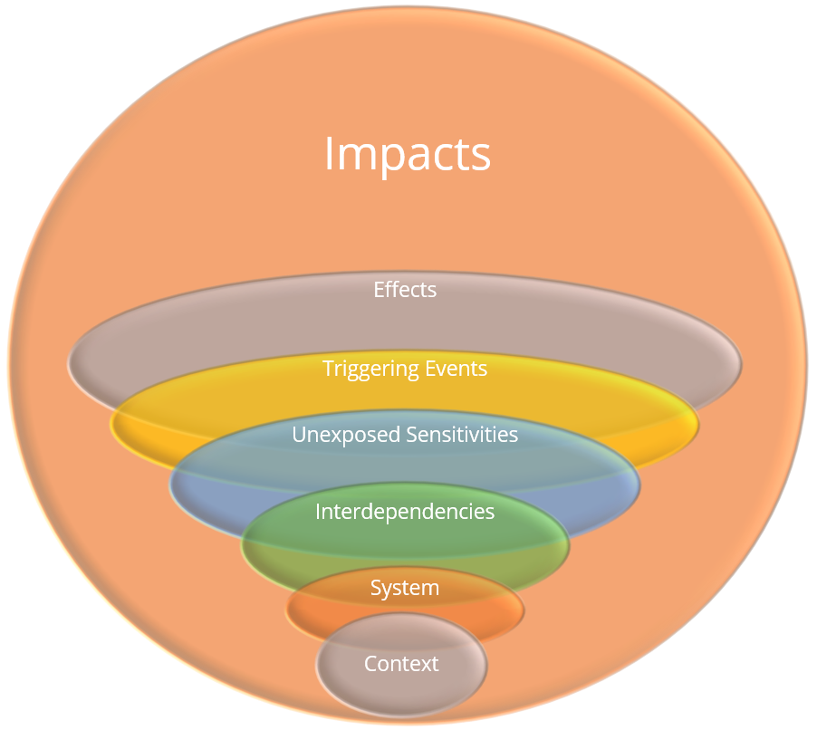 Impacts of defect cascading