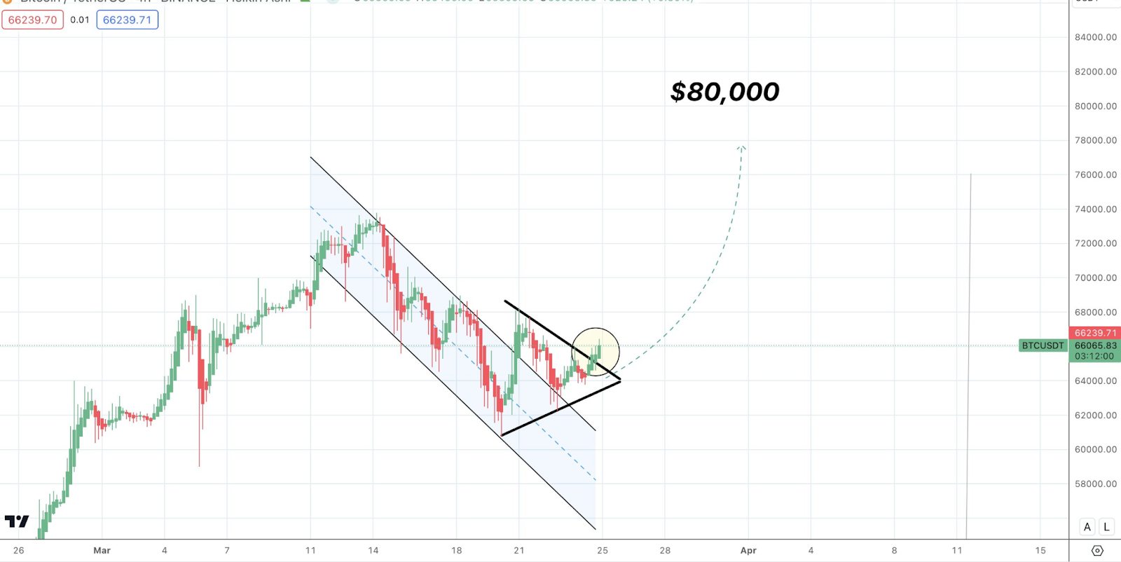 cmc chart