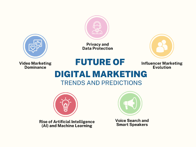 Future Trends in Digital Marketing