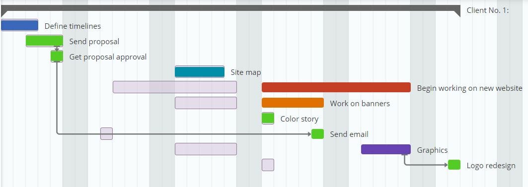 Task scheduling management by Instagantt