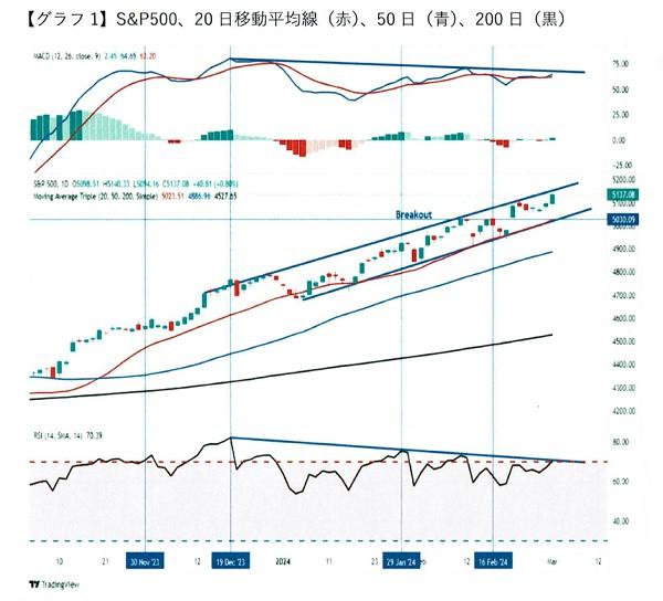 グラフ

自動的に生成された説明