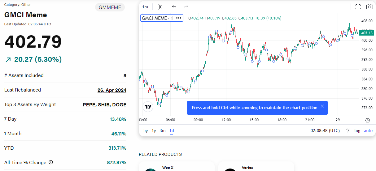 memecoin sector