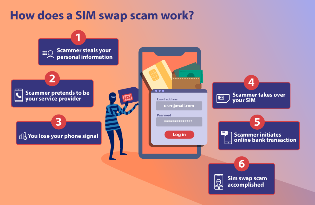 How does a Sim swap scam work