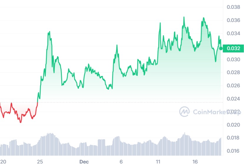 cmc chart