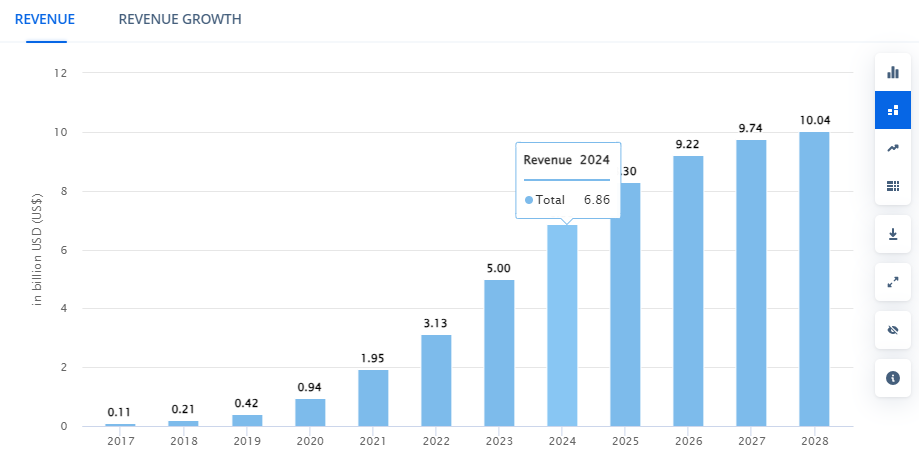 Key Market Takeaways of Fitness App