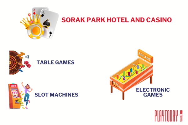 Sorak Park Hotel and Casino games.