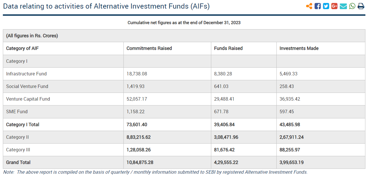 Alternative Investment Funds In India 2024