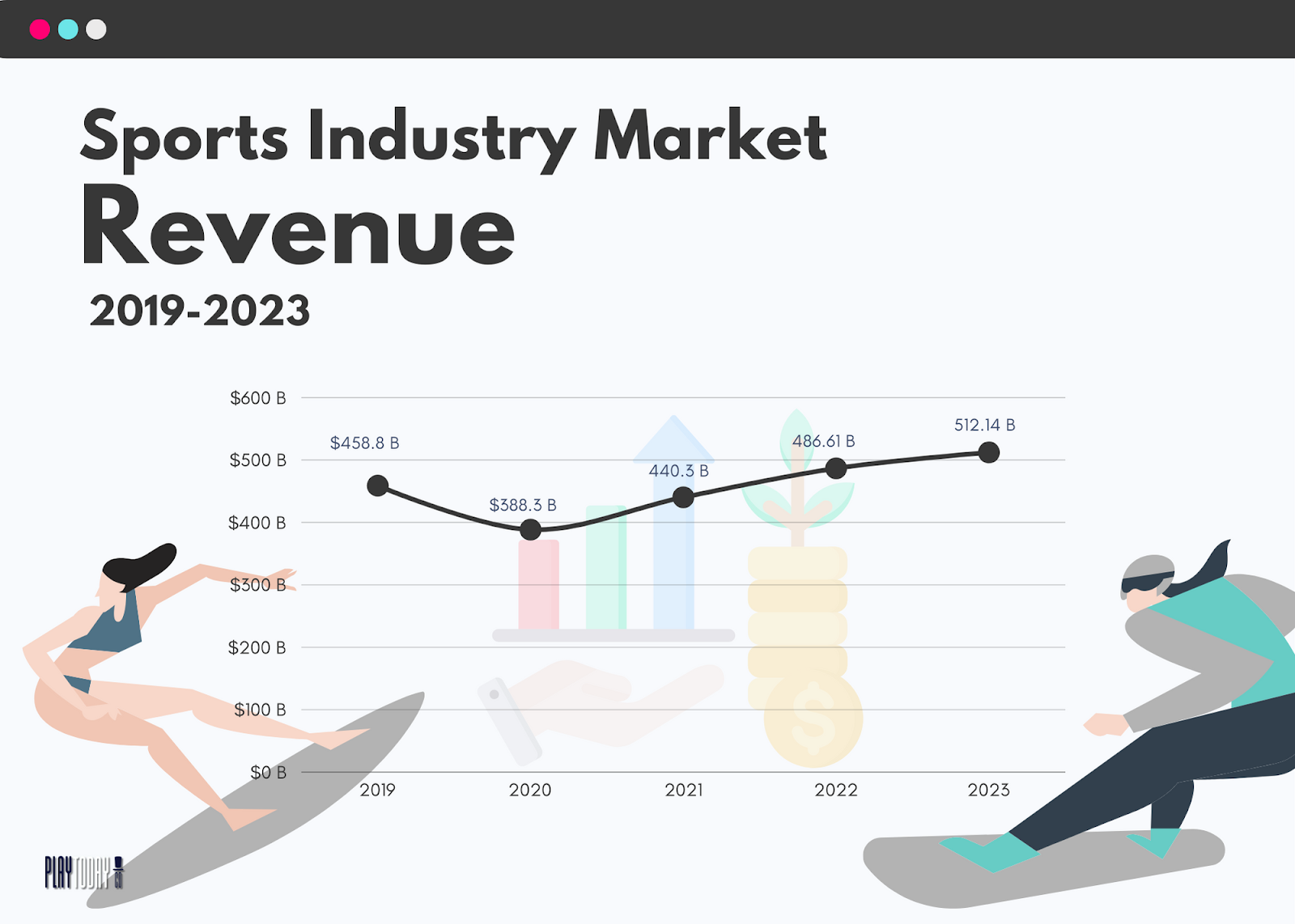 Sports Industry Revenue Line Graph 2019-2023
