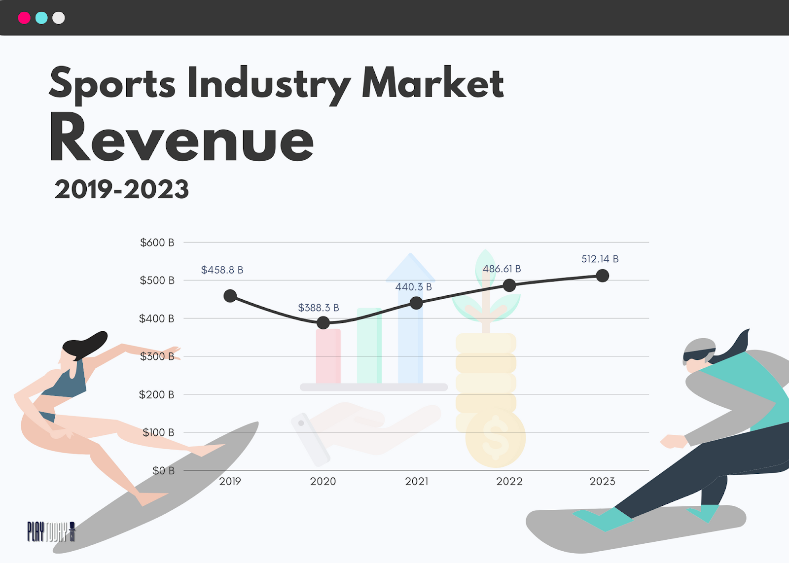 Global Activewear Market To Hit Over USD 400 Billion Value By 2024