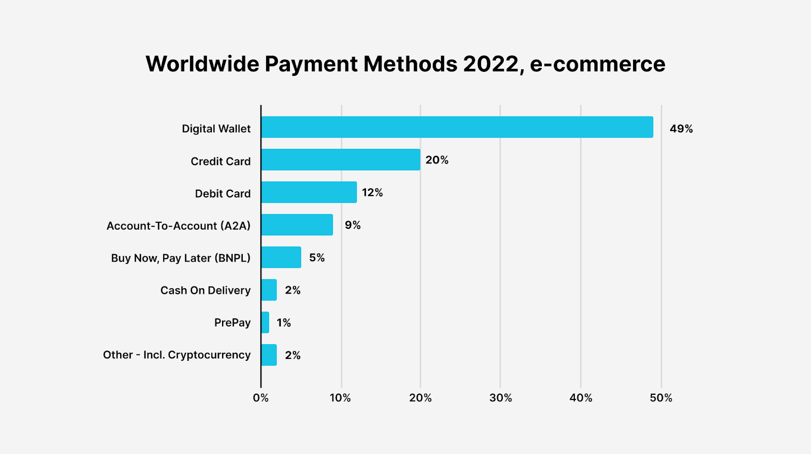 eCommerce payment methods