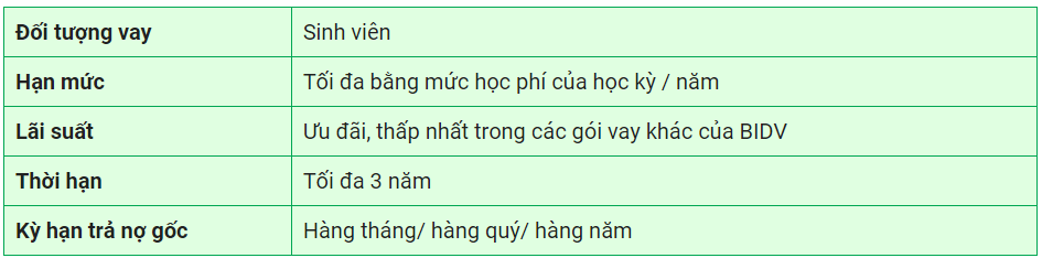 Gói vay sinh viên BIDV