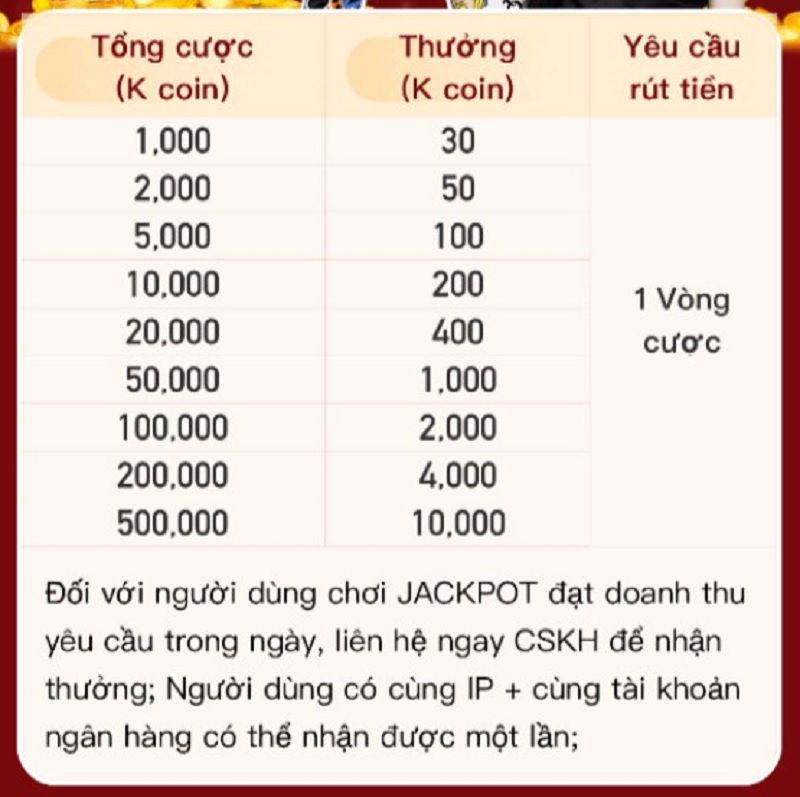 Khuyến mãi hoàn cược Jackpot