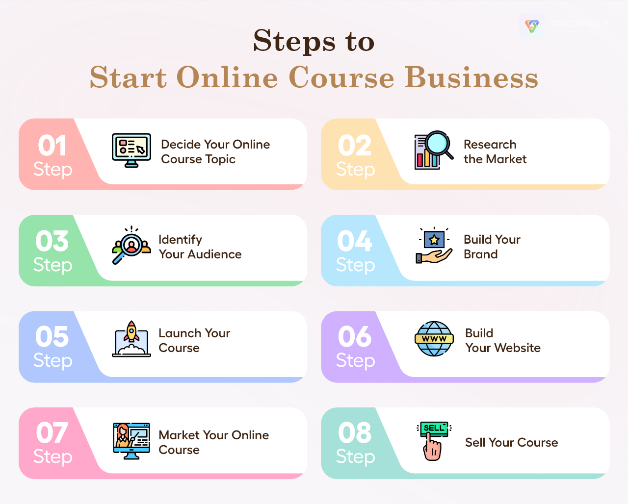 Steps to Start an Online Course Business