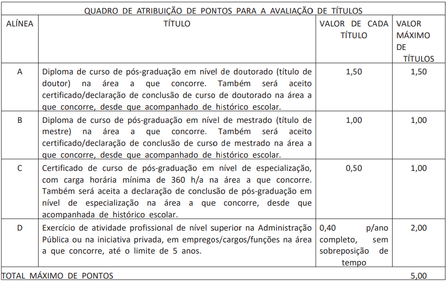 Saiu o Edital do concurso Caixa 2024 com ofertas de nível médio e superior. Veja: