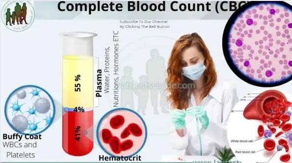 Comprehensive Blood Count (CBC)