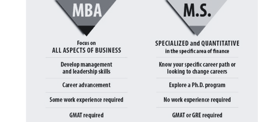Master in Finance vs MBA in USA