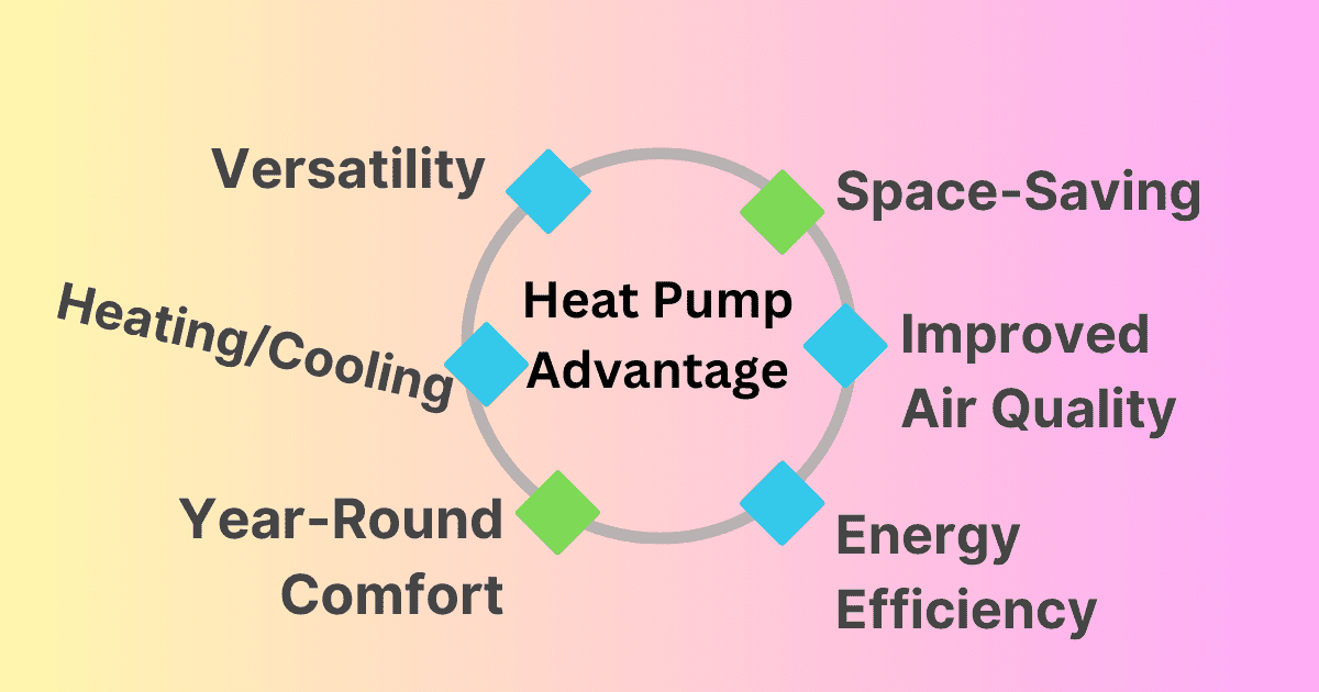 6 Heat Pump Advantage