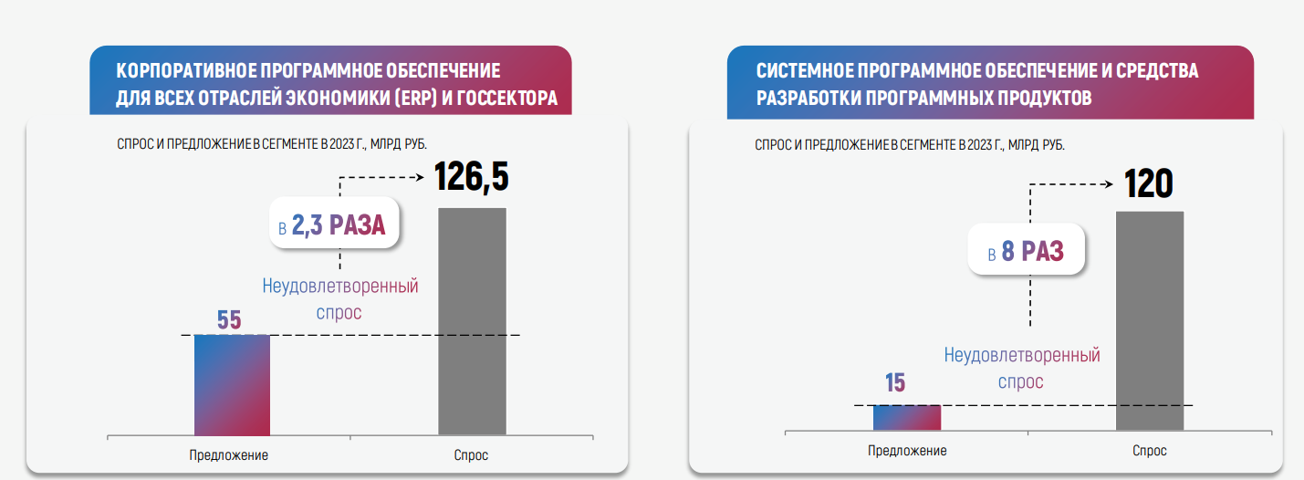 Ipo диасофта стоит или нет