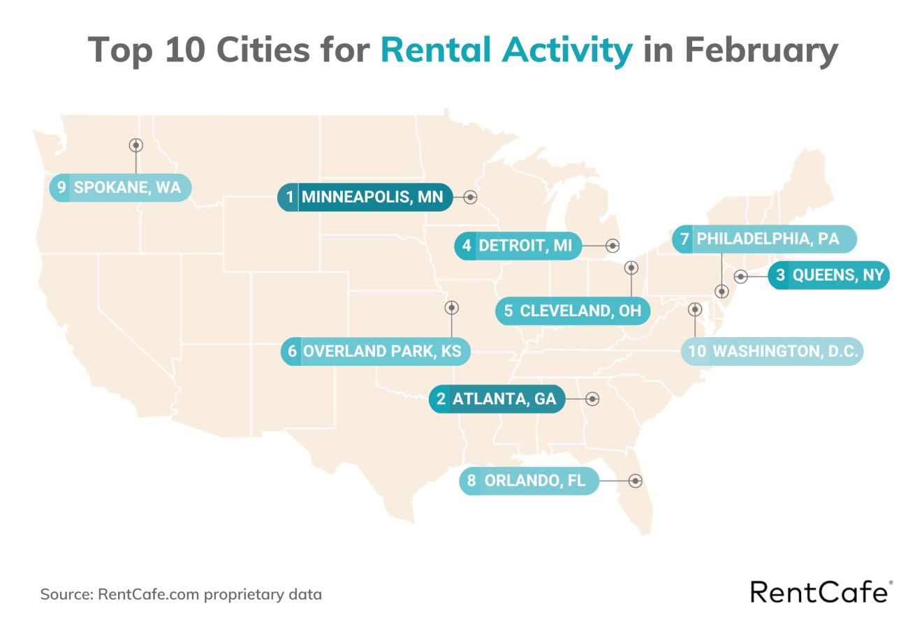 February Rental Activity Report: Minneapolis Is the Most Coveted City, Western Cities Dominate the Top 30