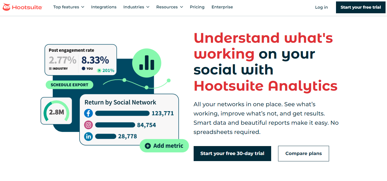 HootSuite Analytics Homepage