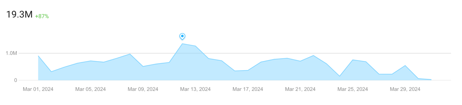 A graph with blue lines

Description automatically generated with medium confidence