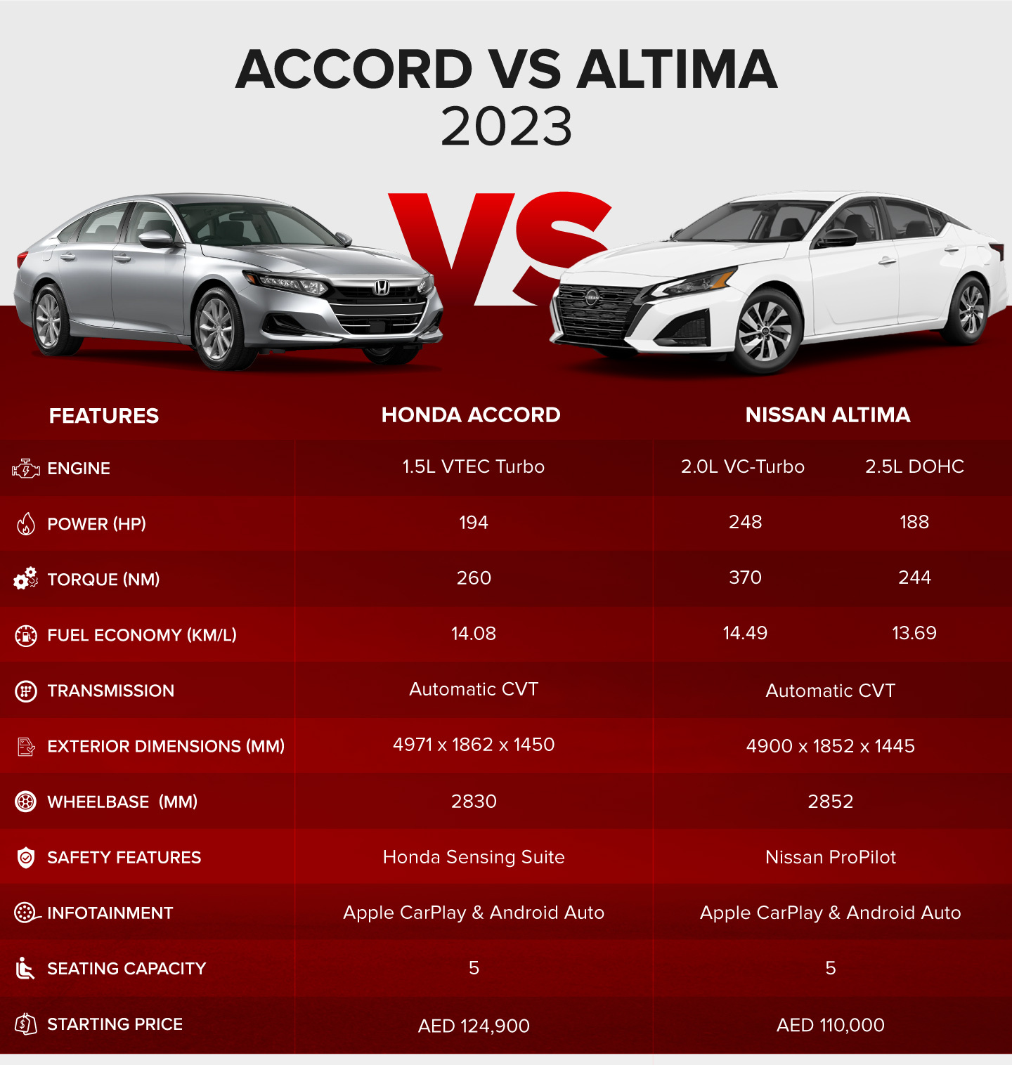 Feature comparison of Honda Accord and Nissan Altima
